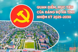 [Motion Graphics] Quan điểm, mục tiêu của Đảng bộ Hà Tĩnh nhiệm kỳ 2025-2030