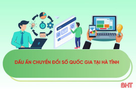 [Motion Graphics] Dấu ấn Chuyển đổi số quốc gia tại Hà Tĩnh