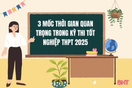 [Motion Graphics] 3 mốc thời gian quan trọng trong Kỳ thi tốt nghiệp THPT