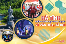 [Motion Graphics] Hà Tĩnh - những thành tựu quan trọng về văn hóa, xã hội