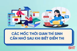 [Motion Graphics] Các mốc thời gian thí sinh cần nhớ sau khi biết điểm thi