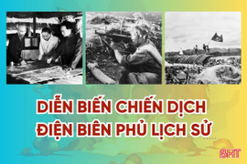 [Motion Graphics] Diễn biến Chiến dịch Điện Biên Phủ lịch sử