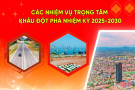 [Motion Graphics] Các nhiệm vụ trọng tâm, khâu đột phá nhiệm kỳ 2025-2030