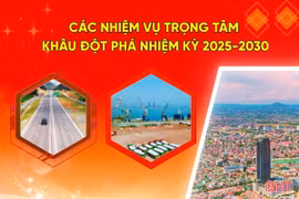 [Motion Graphics] Các nhiệm vụ trọng tâm, khâu đột phá nhiệm kỳ 2025-2030