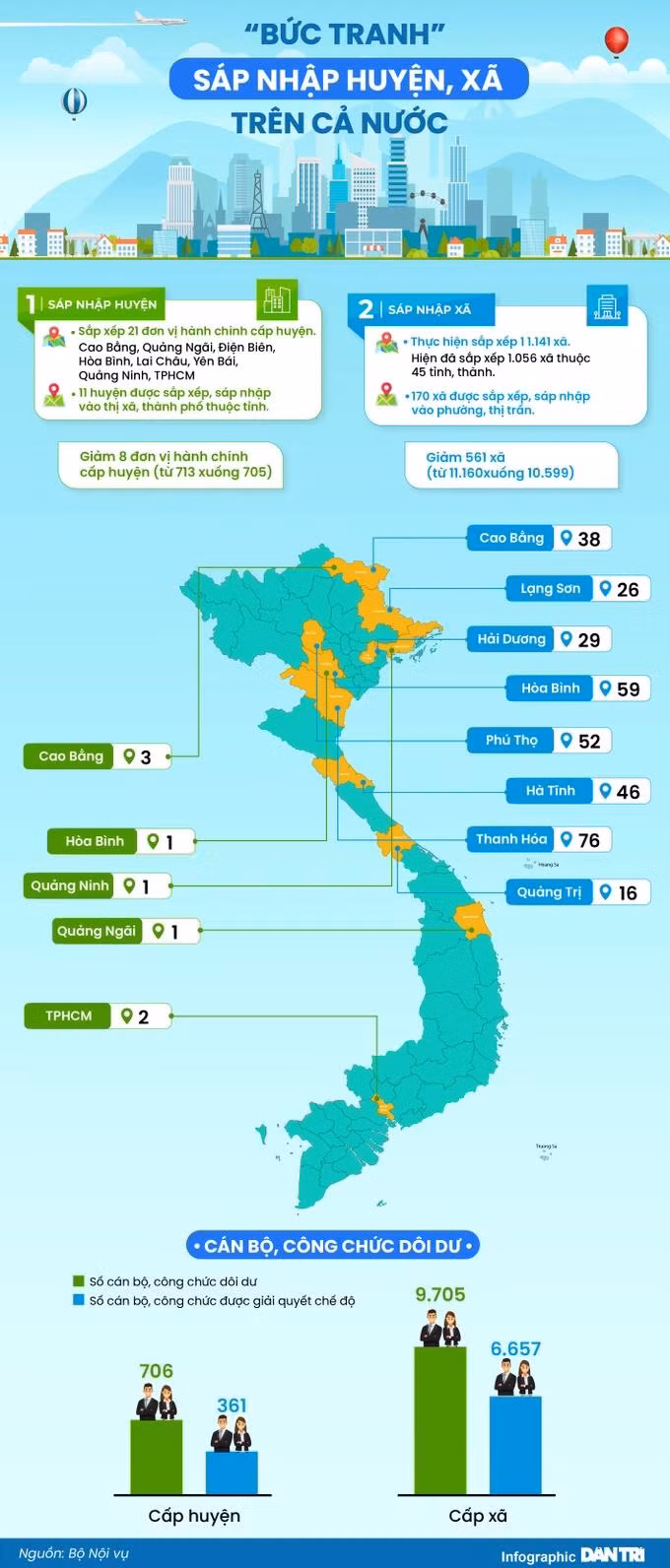 52 huyện và 1.037 xã trên cả nước thuộc diện phải sắp xếp, sáp nhập trước năm 2025