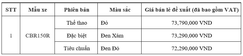 Honda CBR150R 2023 ra mắt tại Việt Nam, giá từ 72,29 triệu đồng