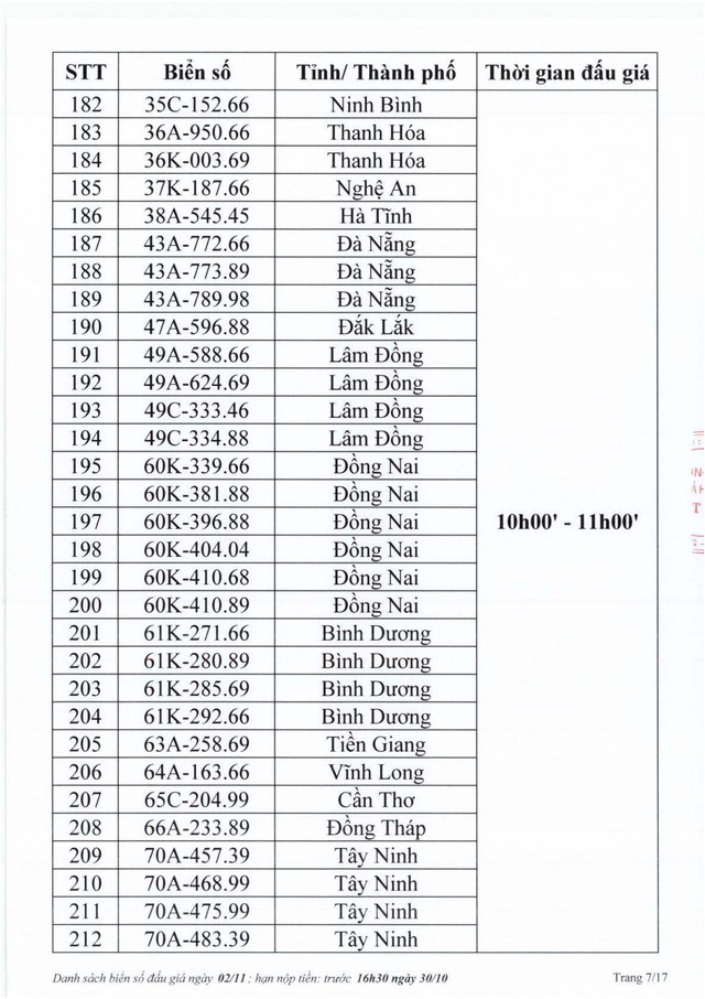 Biển số Hà Tĩnh 38A - 545.45 trúng đấu giá 40 triệu đồng