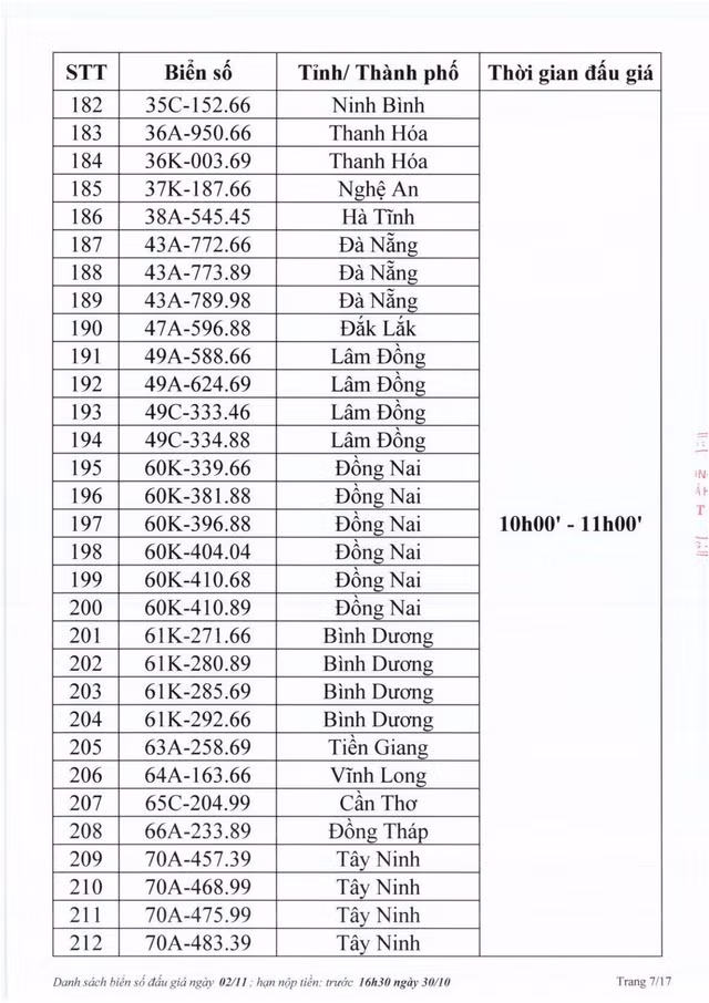 Biển số Hà Tĩnh 38A - 545.45 trúng đấu giá 40 triệu đồng