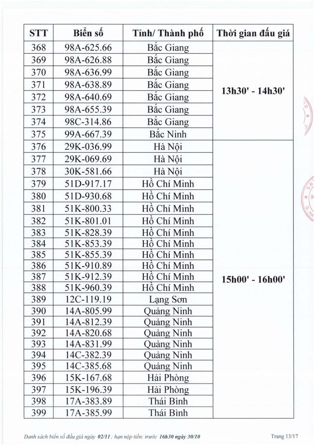 Biển số Hà Tĩnh 38A - 545.45 trúng đấu giá 40 triệu đồng
