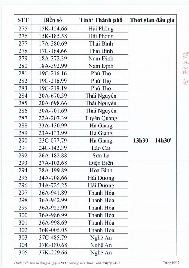 Biển số Hà Tĩnh 38A - 545.45 trúng đấu giá 40 triệu đồng