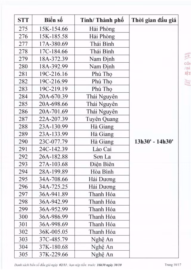 Biển số Hà Tĩnh 38A - 545.45 trúng đấu giá 40 triệu đồng