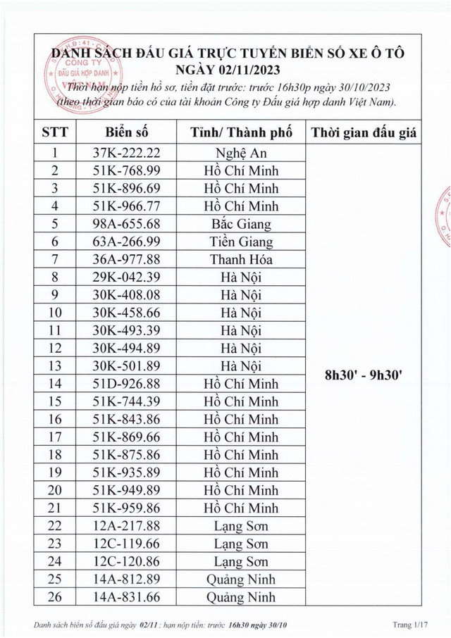 Biển số Hà Tĩnh 38A - 545.45 trúng đấu giá 40 triệu đồng