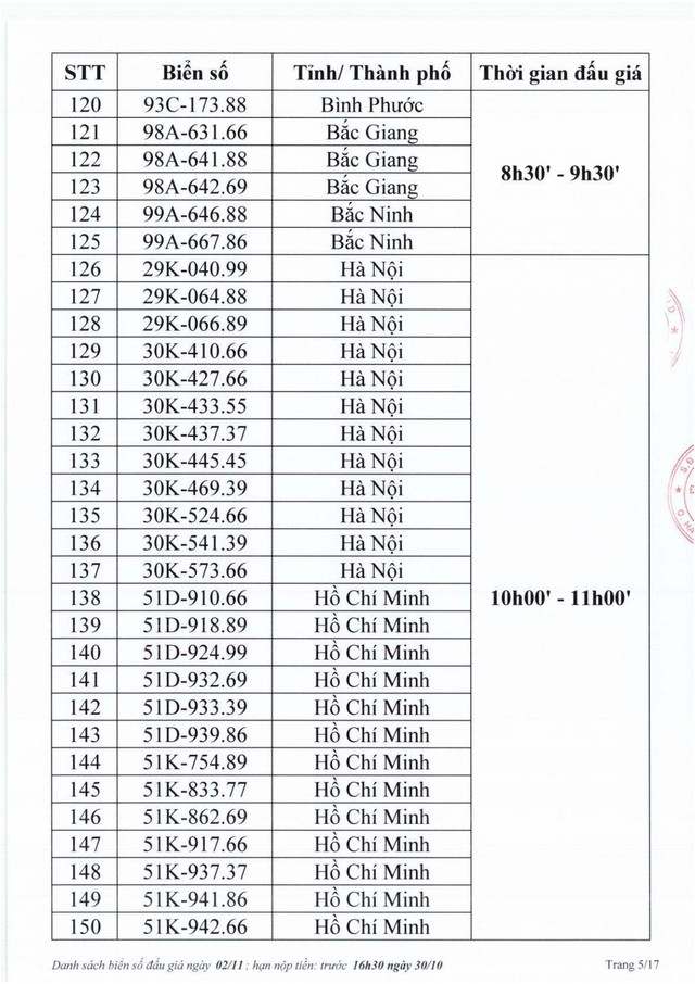 Biển số Hà Tĩnh 38A - 545.45 trúng đấu giá 40 triệu đồng