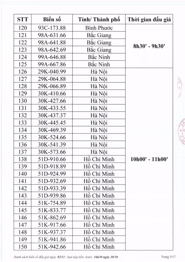 Biển số Hà Tĩnh 38A - 545.45 trúng đấu giá 40 triệu đồng