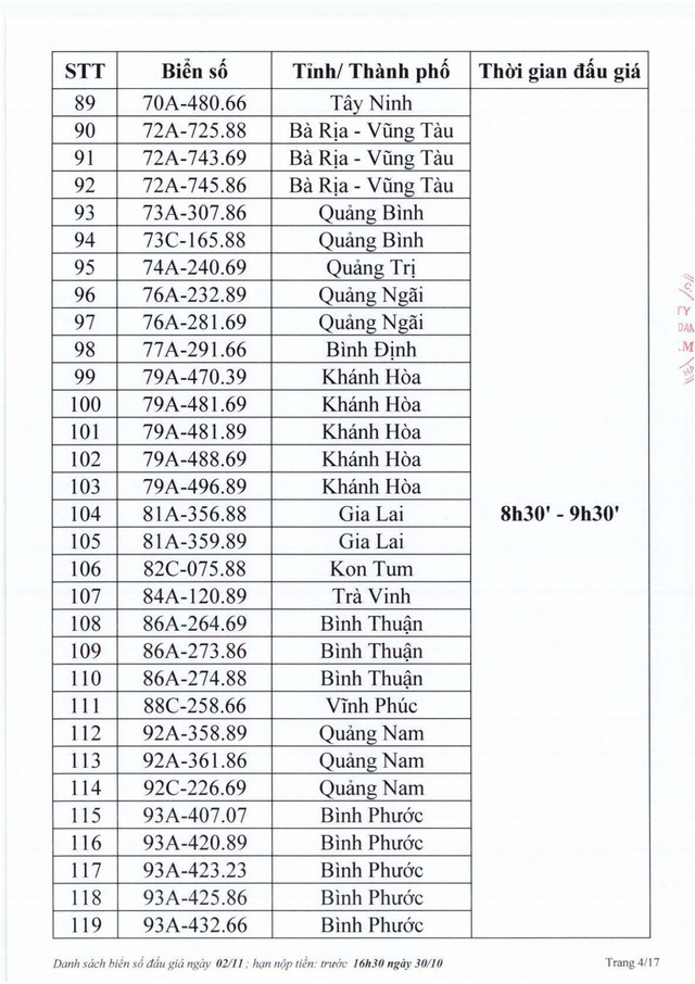 Biển số Hà Tĩnh 38A - 545.45 trúng đấu giá 40 triệu đồng