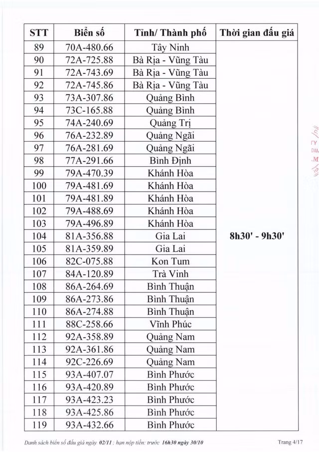 Biển số Hà Tĩnh 38A - 545.45 trúng đấu giá 40 triệu đồng