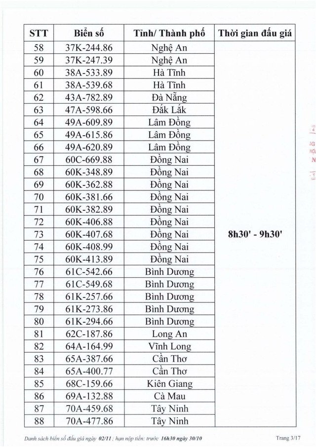 Biển số Hà Tĩnh 38A - 545.45 trúng đấu giá 40 triệu đồng