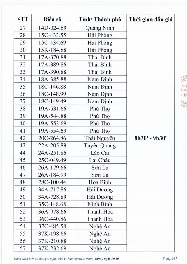 Biển số Hà Tĩnh 38A - 545.45 trúng đấu giá 40 triệu đồng