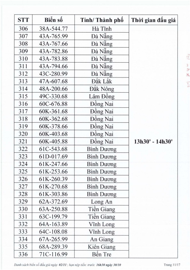 Biển số Hà Tĩnh 38A - 545.45 trúng đấu giá 40 triệu đồng