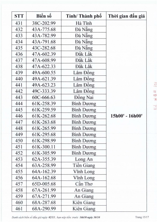 Biển số Hà Tĩnh 38A - 545.45 trúng đấu giá 40 triệu đồng