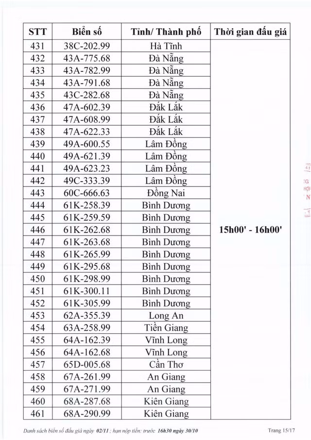 Biển số Hà Tĩnh 38A - 545.45 trúng đấu giá 40 triệu đồng