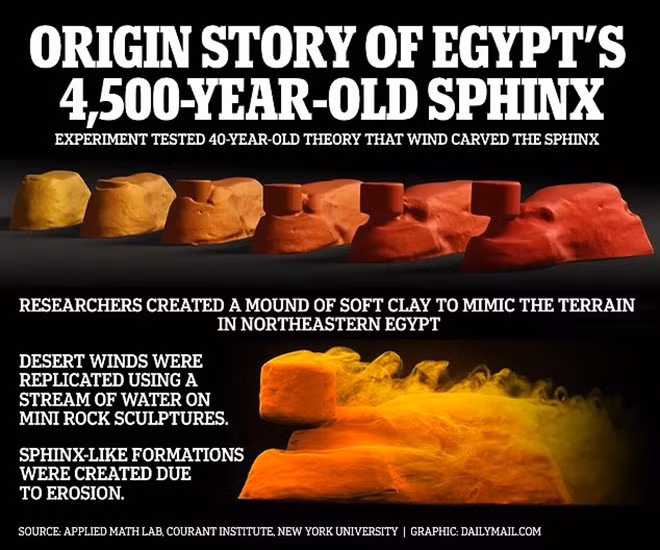 Phát hiện đáng kinh ngạc đằng sau cách tạo nên tượng Nhân sư vĩ đại ở Ai Cập