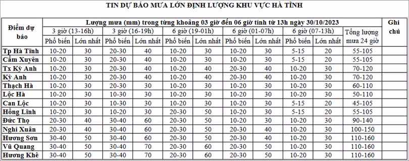 Hà Tĩnh: Nhiều nơi sạt lở, ngập lụt, giao thông bị chia cắt