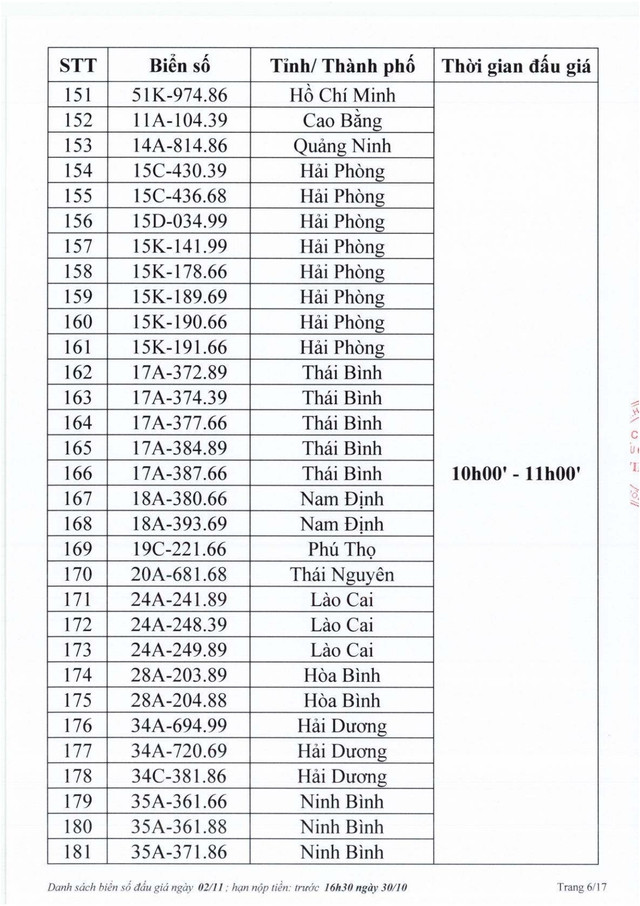 Biển số Hà Tĩnh 38A - 545.45 trúng đấu giá 40 triệu đồng