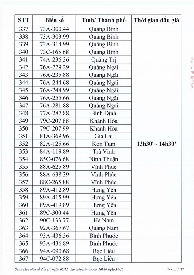 Biển số Hà Tĩnh 38A - 545.45 trúng đấu giá 40 triệu đồng