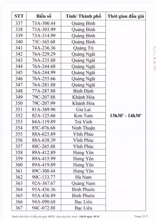 Biển số Hà Tĩnh 38A - 545.45 trúng đấu giá 40 triệu đồng