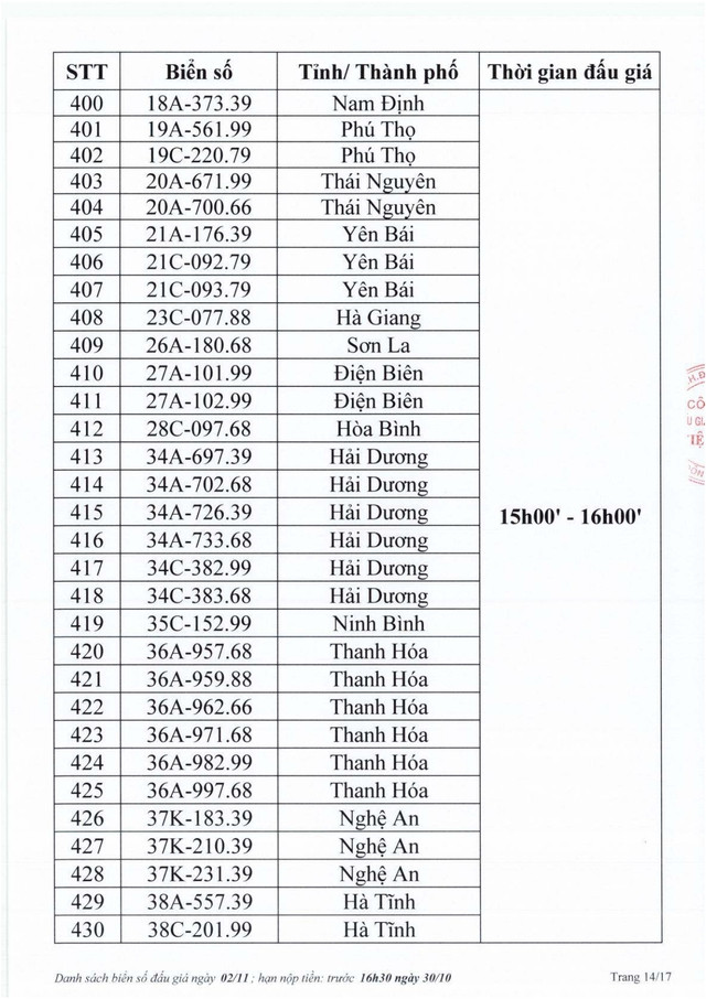 Biển số Hà Tĩnh 38A - 545.45 trúng đấu giá 40 triệu đồng