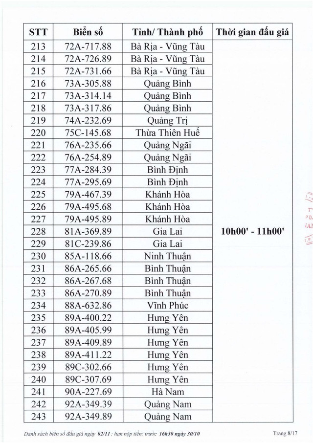 Biển số Hà Tĩnh 38A - 545.45 trúng đấu giá 40 triệu đồng