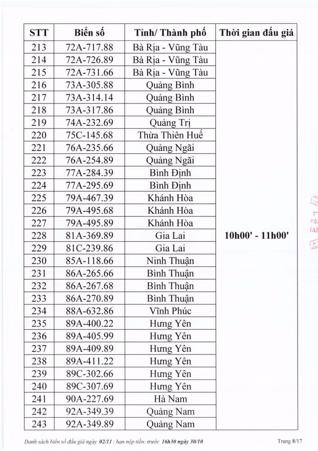 Biển số Hà Tĩnh 38A - 545.45 trúng đấu giá 40 triệu đồng