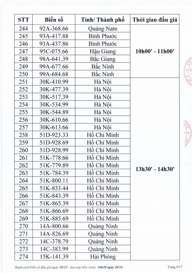 Biển số Hà Tĩnh 38A - 545.45 trúng đấu giá 40 triệu đồng