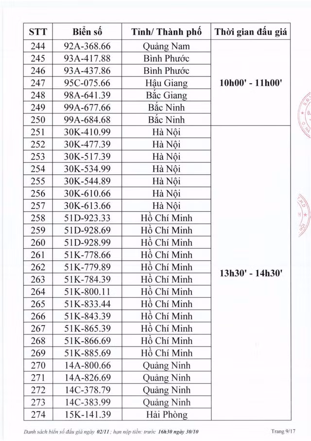 Biển số Hà Tĩnh 38A - 545.45 trúng đấu giá 40 triệu đồng