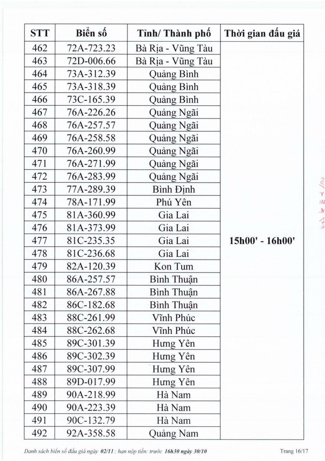 Biển số Hà Tĩnh 38A - 545.45 trúng đấu giá 40 triệu đồng