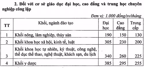 Hà Tĩnh điều chỉnh mức thu học phí cơ sở giáo dục công lập ảnh 4