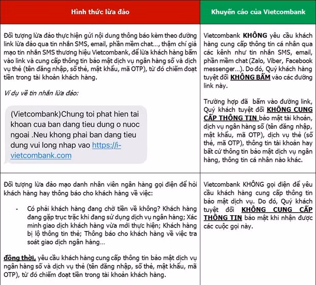 Nhiều tài khoản bị “bốc hơi”, ngân hàng liên tục đưa ra cảnh báo