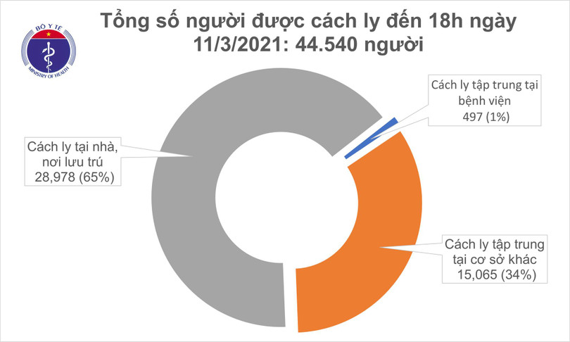 Chiều 11/3, có 4 ca mắc Covid-19 là người nhập cảnh
