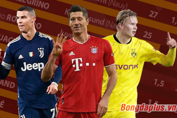 Chiếc giày vàng châu Âu 2020/21: Haaland và Mbappe bắt kịp Messi, áp sát Ronaldo