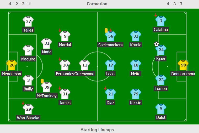 MU rơi chiến thắng trước Milan ở phút bù giờ