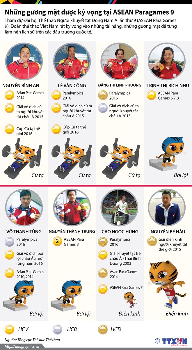 vdv ha tinh la guong mat duoc ky vong tai asean paragames 9