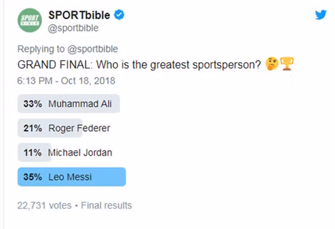 Messi được bầu là VĐV xuất sắc nhất mọi thời đại