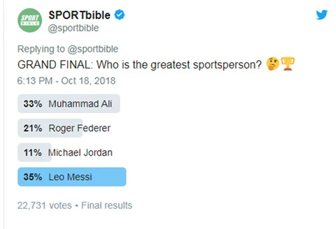 Messi được bầu là VĐV xuất sắc nhất mọi thời đại