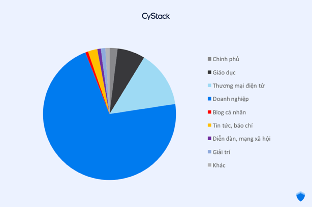 Gần 1.200 website Việt Nam bị tin tặc tấn công trong quý 3