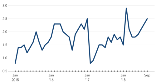 Chiến tranh thương mại bắt đầu bóp nghẹt ví tiền của người Trung Quốc