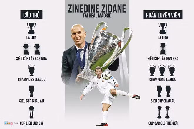 Zinedine Zidane tiết lộ lý do trở về dẫn dắt Real Madrid