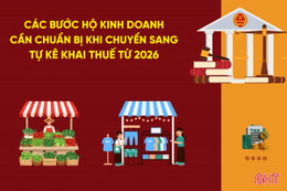 [Motion Graphics] Các bước hộ kinh doanh cần chuẩn bị khi chuyển sang tự kê khai thuế