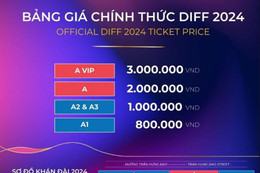 Đà Nẵng: Có dấu hiệu cháy vé xem lễ hội pháo hoa quốc tế 2024