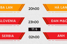 Lịch thi đấu EURO 2024 cập nhật mới nhất hôm nay 16/6